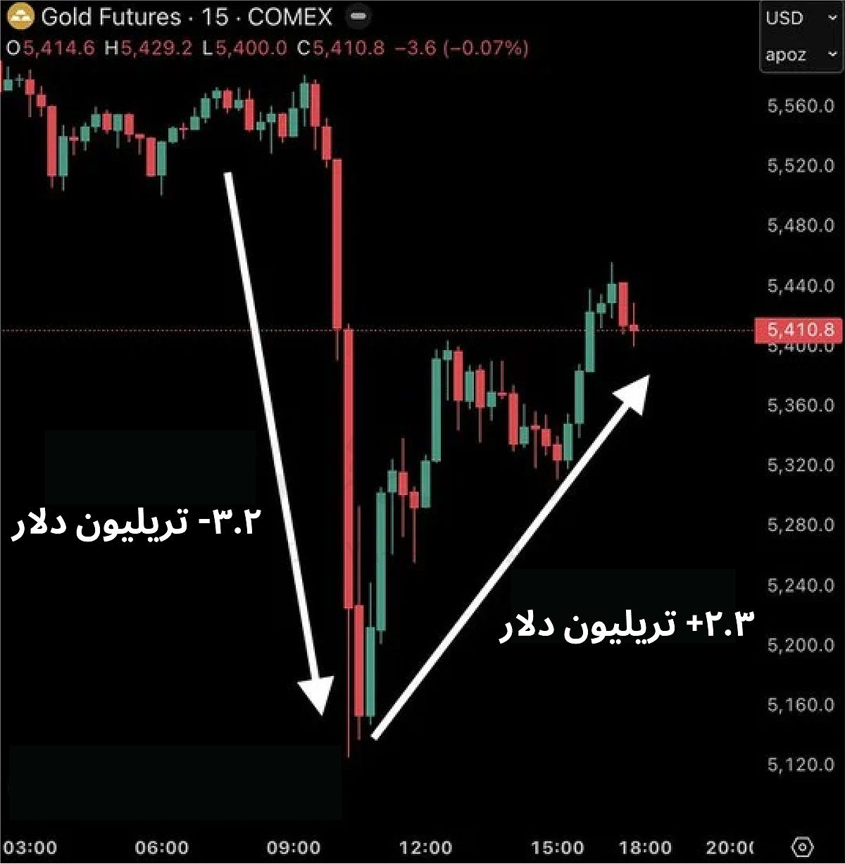 ایرانیان جهان