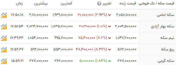 ایرانیان جهان