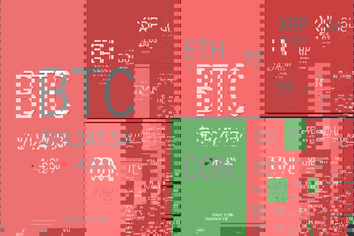 ریزش سنگین رمزارزها؛ بیت‌کوین به کانال ۷۰ هزار دلاری سقوط کرد