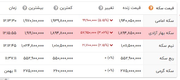 ایرانیان جهان