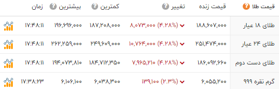 ایرانیان جهان