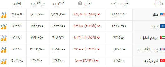 ایرانیان جهان