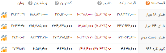 ایرانیان جهان