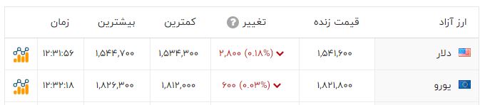 ایرانیان جهان