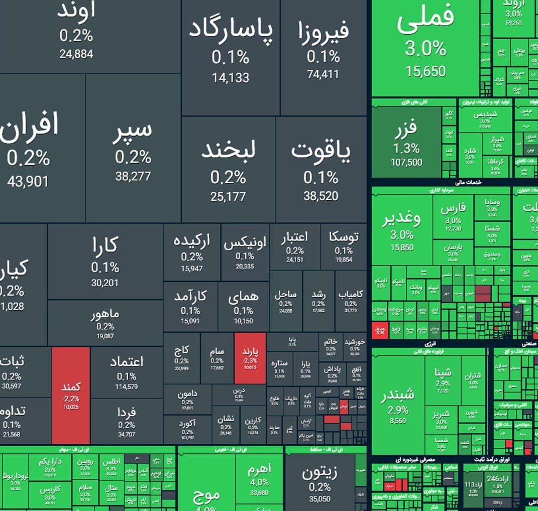 ایرانیان جهان