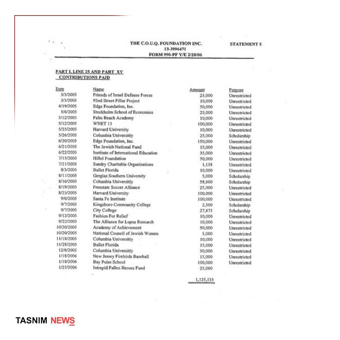 ایرانیان جهان