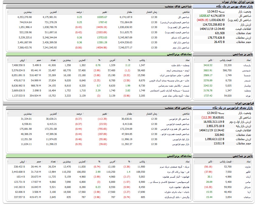 ایرانیان جهان
