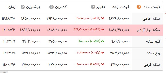 ایرانیان جهان