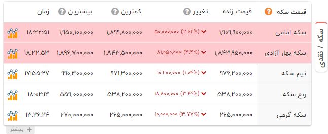 ایرانیان جهان