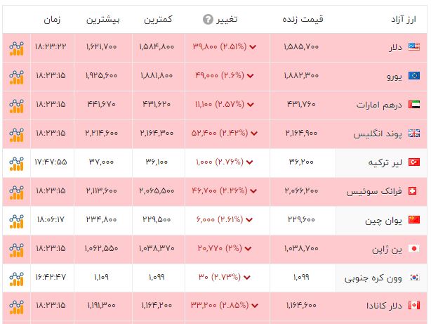 ایرانیان جهان