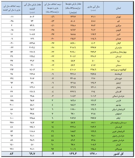 ایرانیان جهان