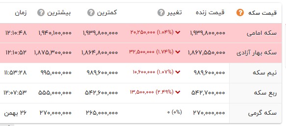 ایرانیان جهان