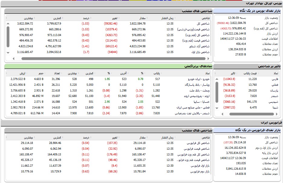 ایرانیان جهان