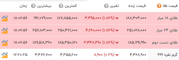 ایرانیان جهان