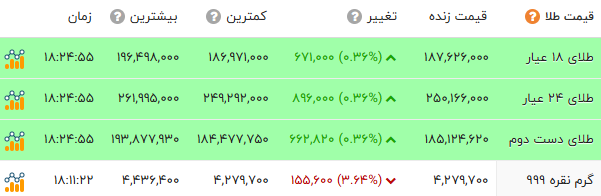 ایرانیان جهان