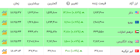 ایرانیان جهان