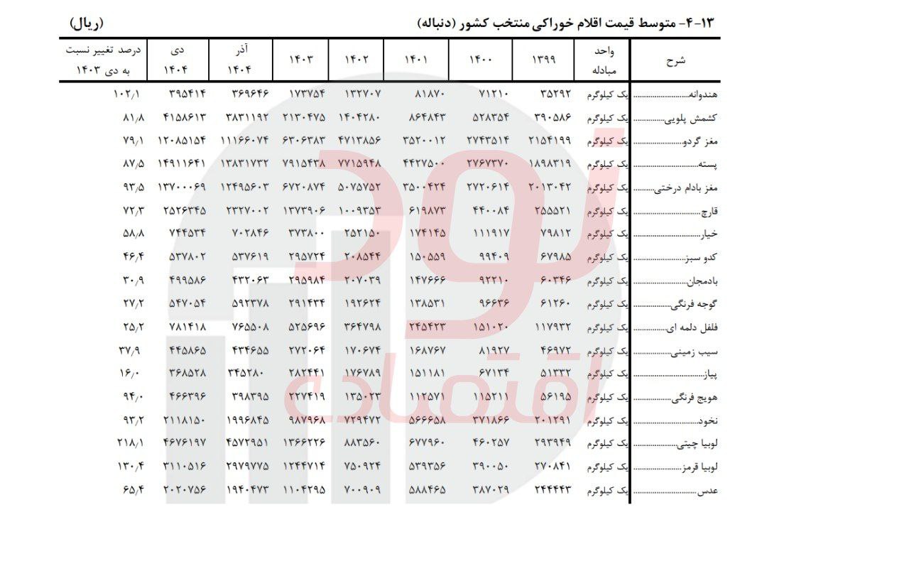 ایرانیان جهان