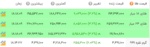 ایرانیان جهان