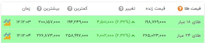 ایرانیان جهان