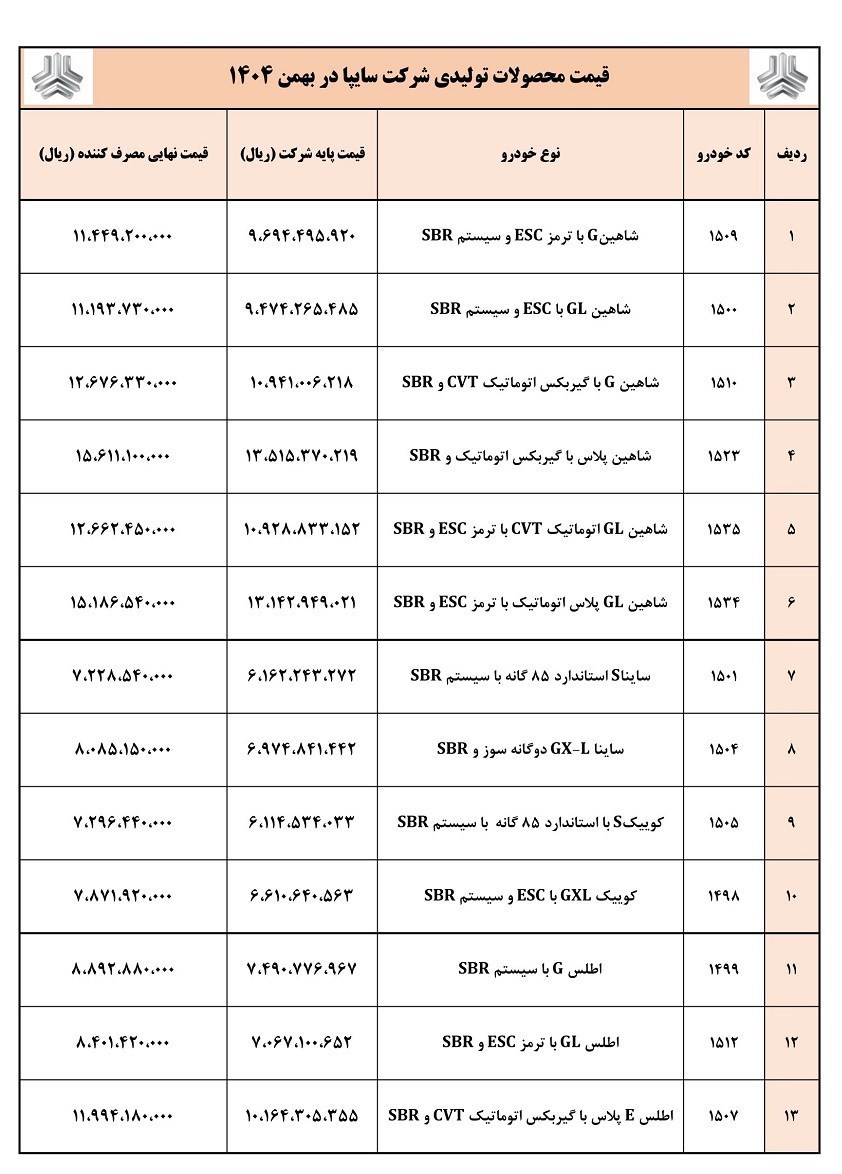 ایرانیان جهان