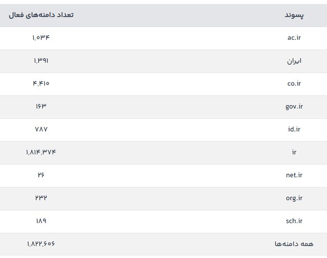 ایرانیان جهان