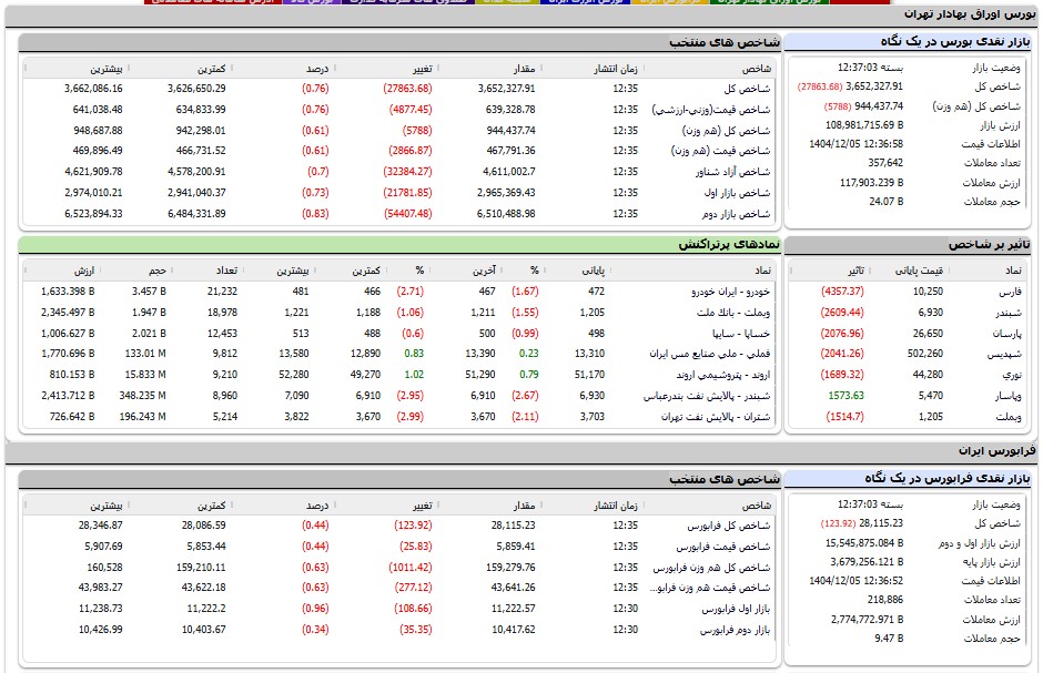 ایرانیان جهان