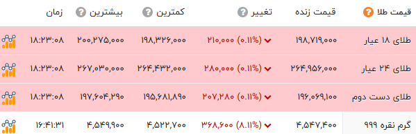 ایرانیان جهان