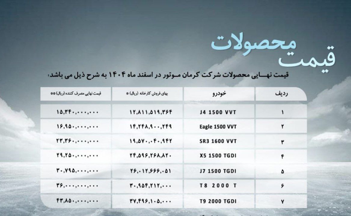 ایرانیان جهان