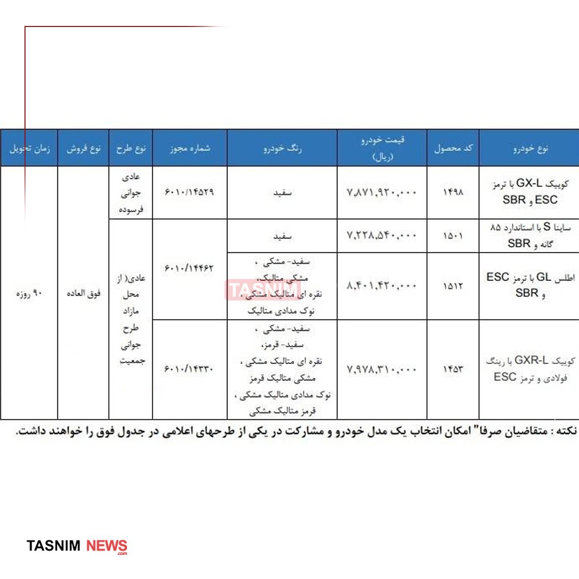 ایرانیان جهان