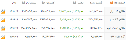 ایرانیان جهان