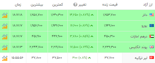 ایرانیان جهان