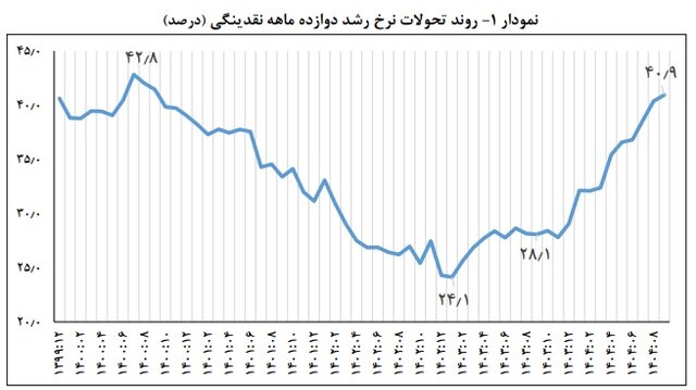 ایرانیان جهان