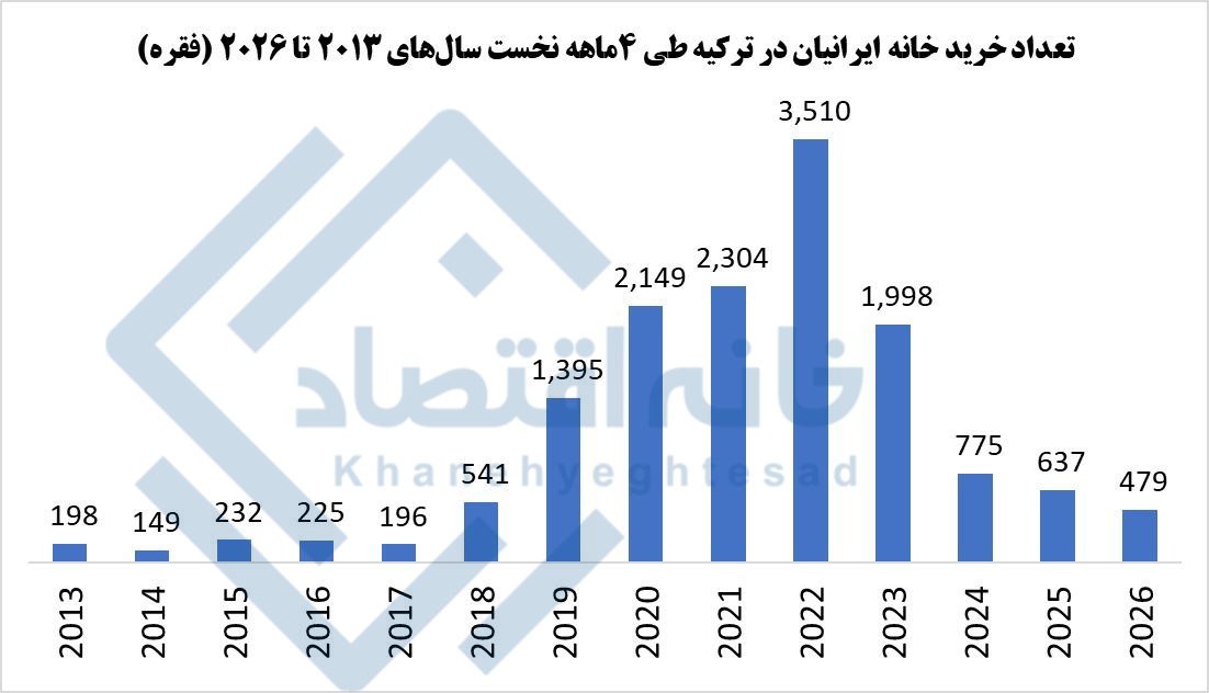 ایرانیان جهان