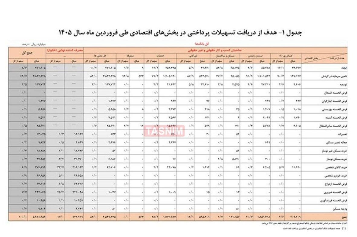 ایرانیان جهان