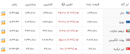 ایرانیان جهان