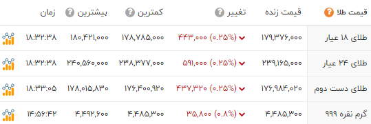 ایرانیان جهان