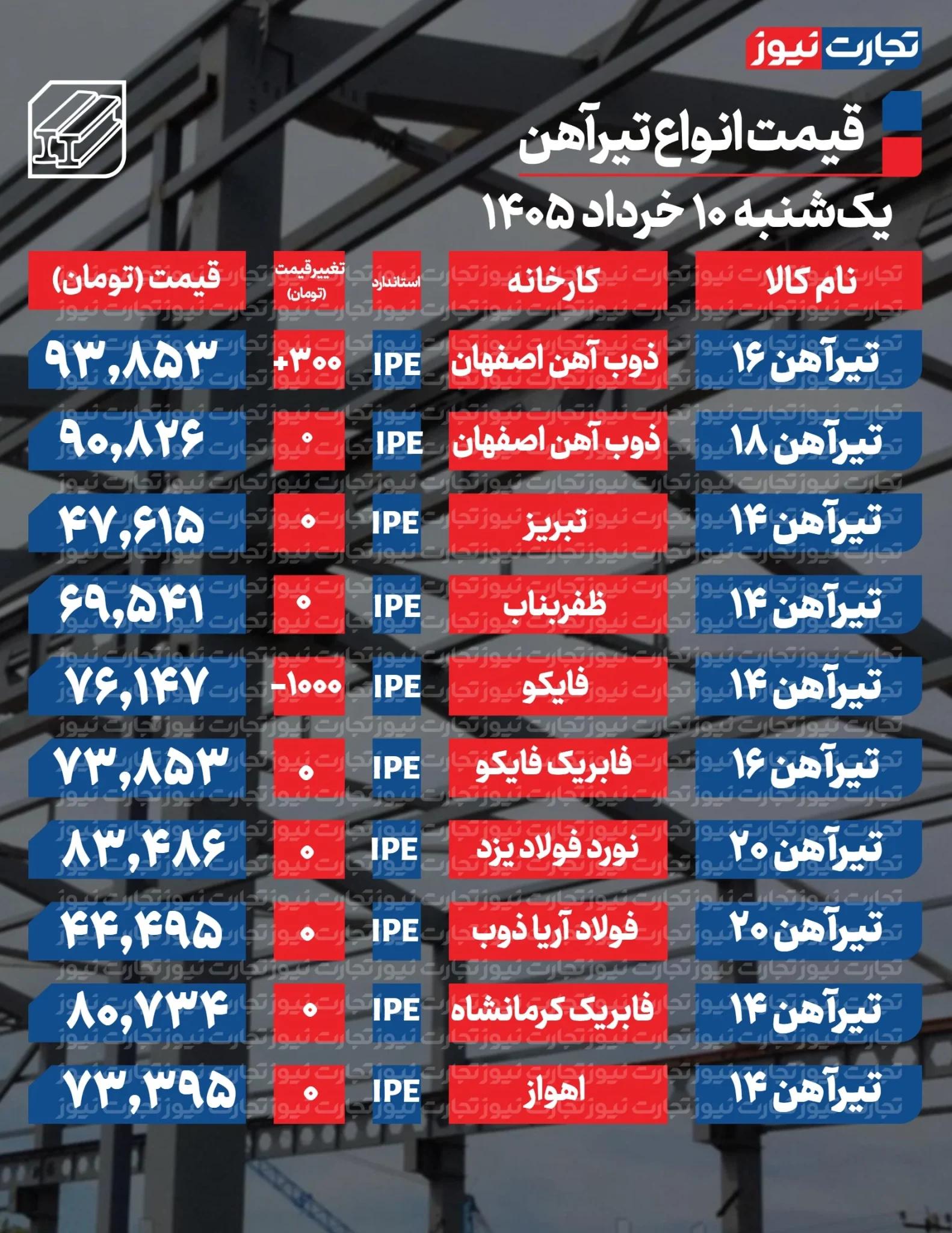 ایرانیان جهان