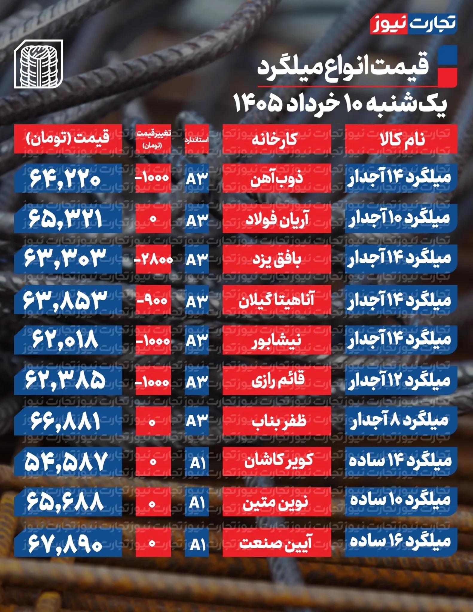 ایرانیان جهان