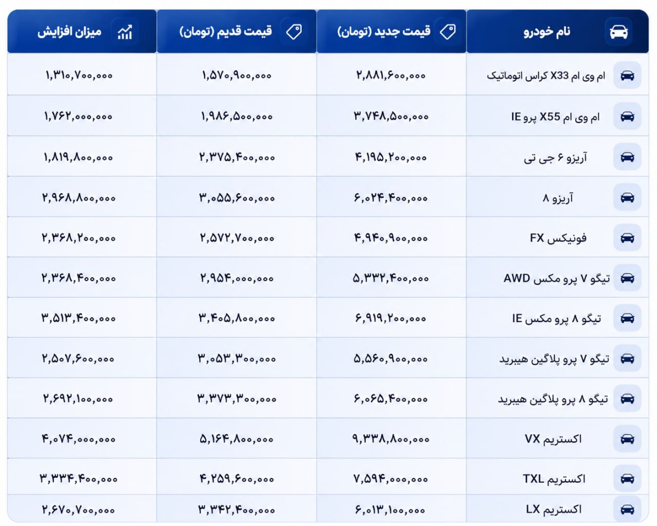ایرانیان جهان