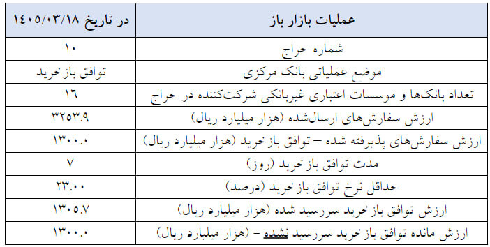 ایرانیان جهان