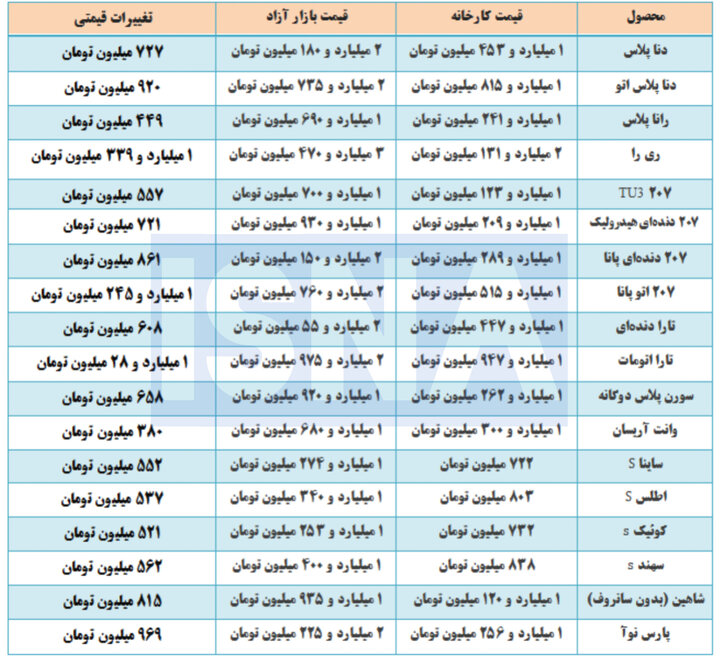 ایرانیان جهان