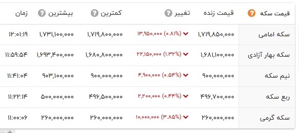ایرانیان جهان