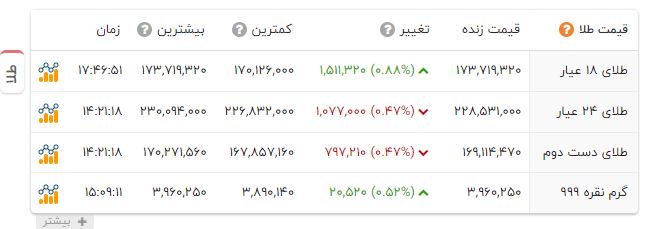 ایرانیان جهان