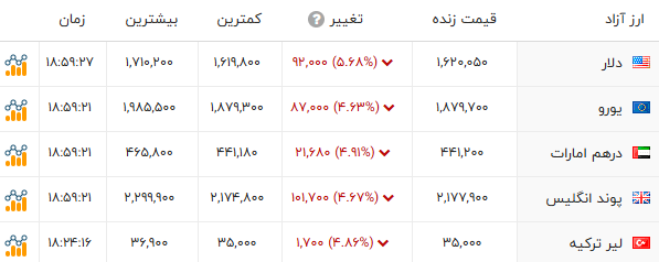 ایرانیان جهان