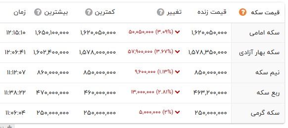 ایرانیان جهان