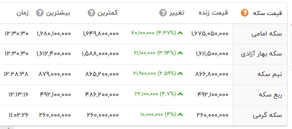 ایرانیان جهان