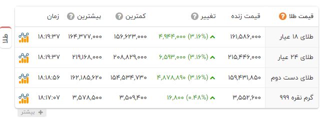 ایرانیان جهان