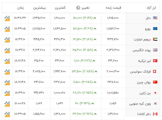 ایرانیان جهان