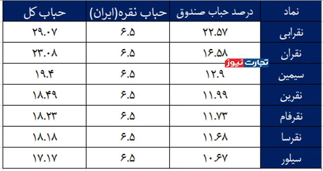 ایرانیان جهان