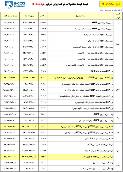 ایرانیان جهان